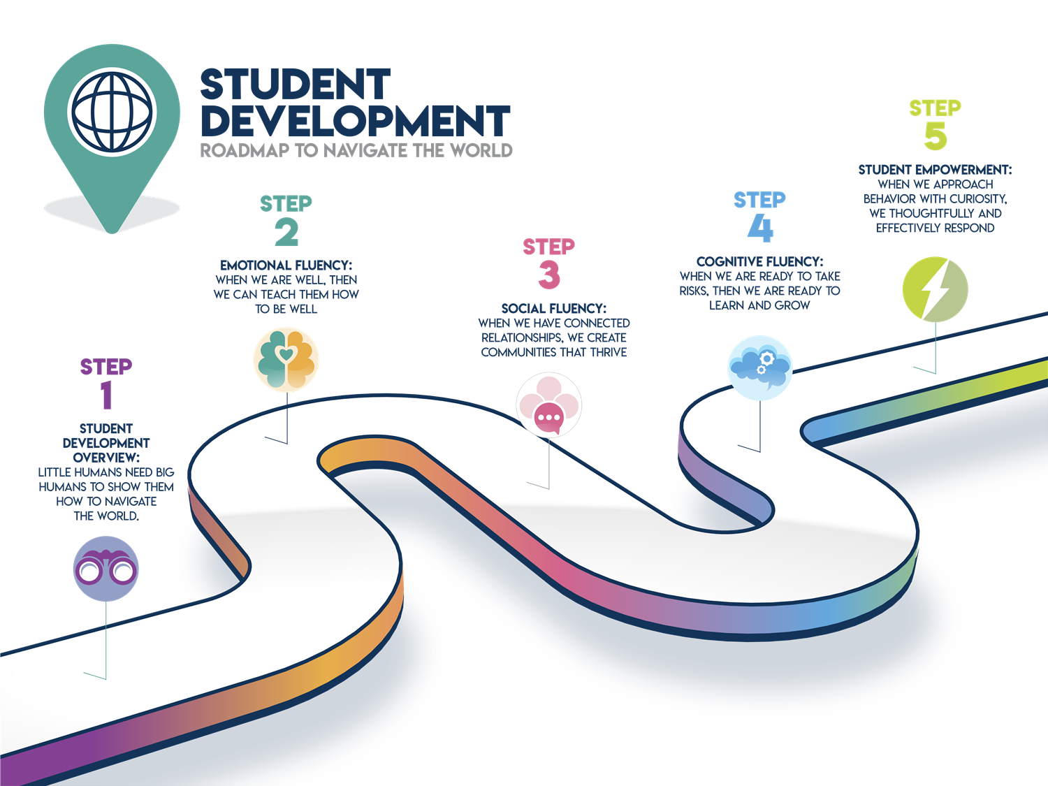 Roadmap to navigate the world